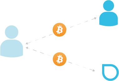 Bitcoin binary code